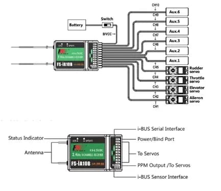 FlySky FS-IA10B Radio Receiver - Gallery Image 3