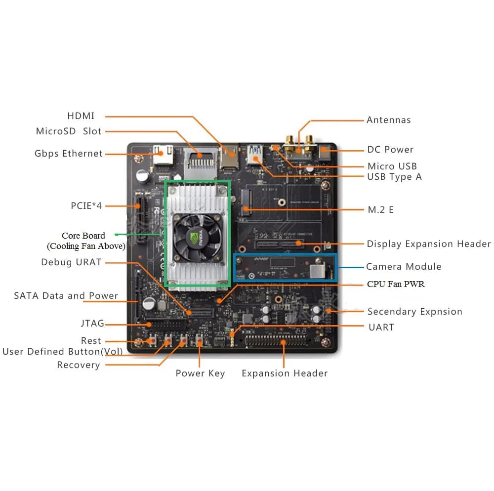 NVIDIA Jetson TX2 Development Kit - Gallery Image 5