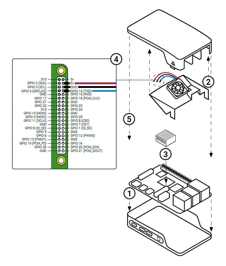Official Raspberry Pi 4 Case Fan - Gallery Image 1