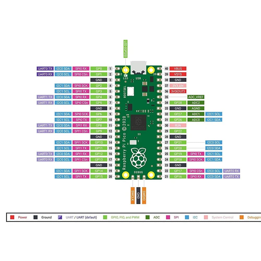 Raspberry Pi Pico WH - Gallery Image 1