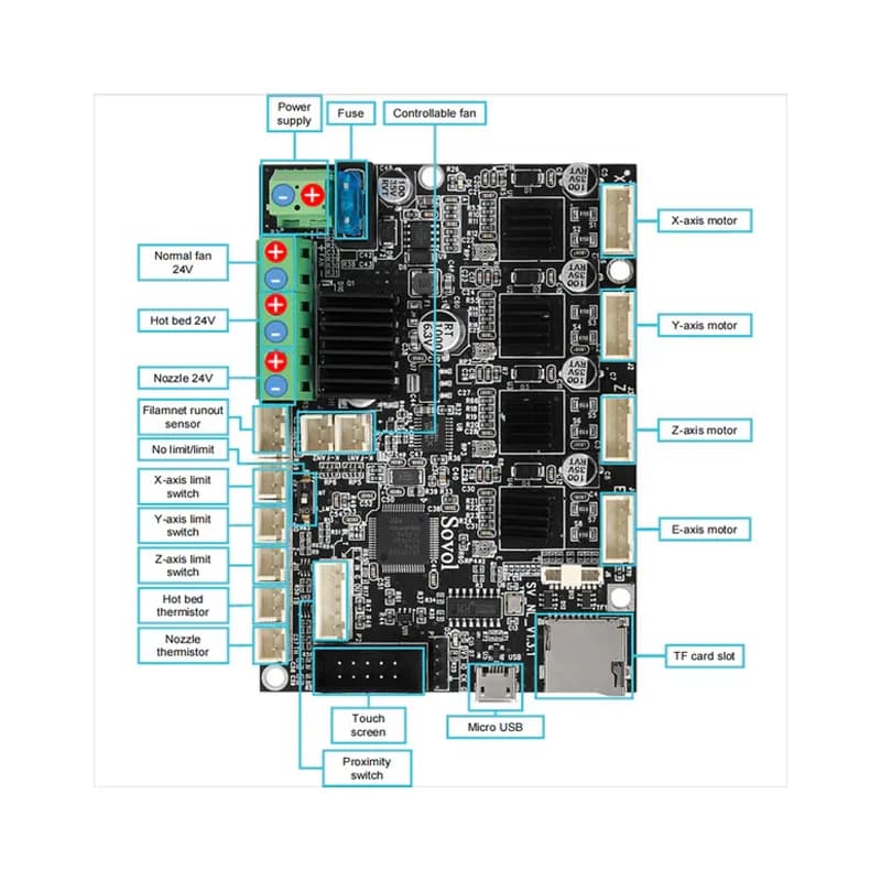 Sovol Mainboard kit (T300) - Gallery Image 3