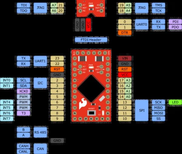 SparkFun AST-CAN485 Dev Board - Gallery Image 3