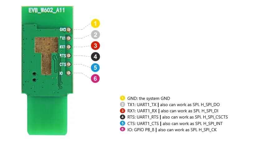 Air602 WiFi Development Board - Gallery Image 2
