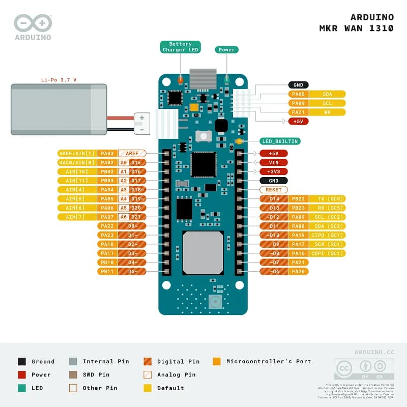 Arduino MKR WAN 1310 ABX00029 - Gallery Image 2