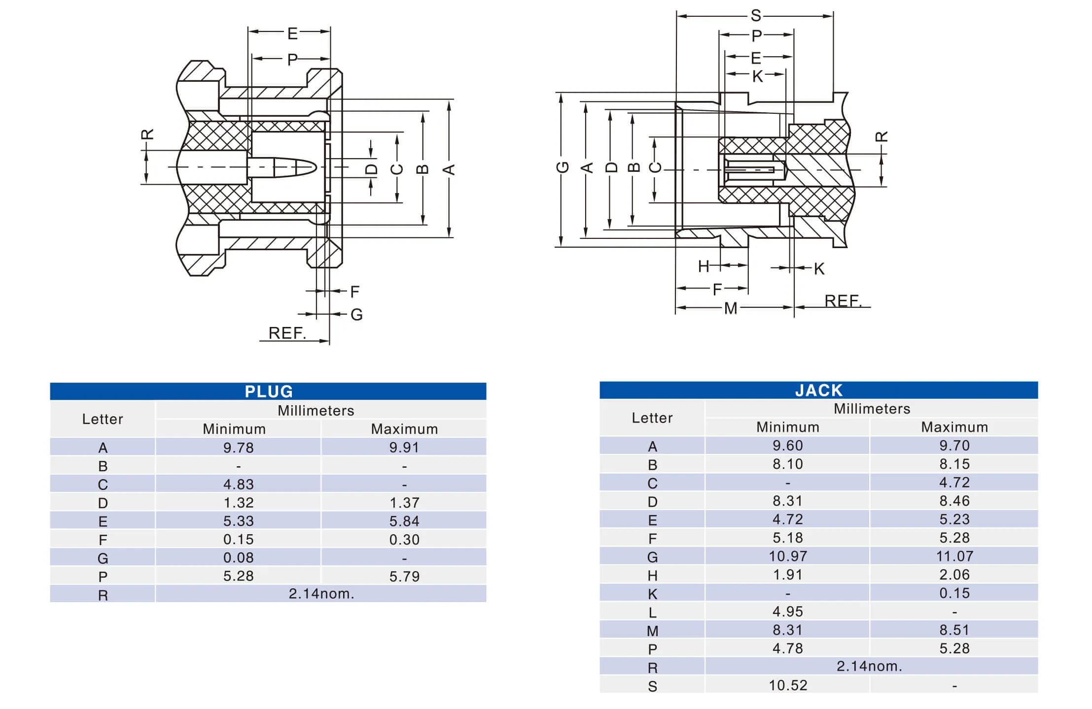 F RG6 Connector Compression Type - Gallery Image 1