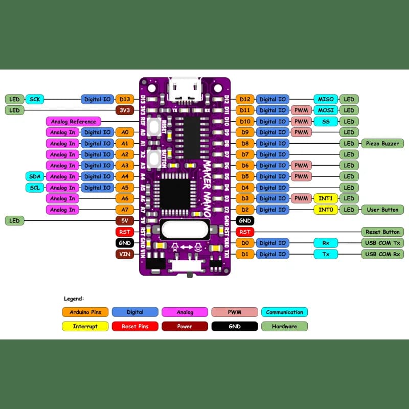 MAKER NANO - Gallery Image 9