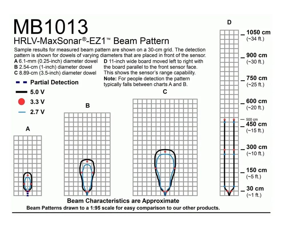 MaxBotix MB1013 Ultrasonic Sensor - Gallery Image 1
