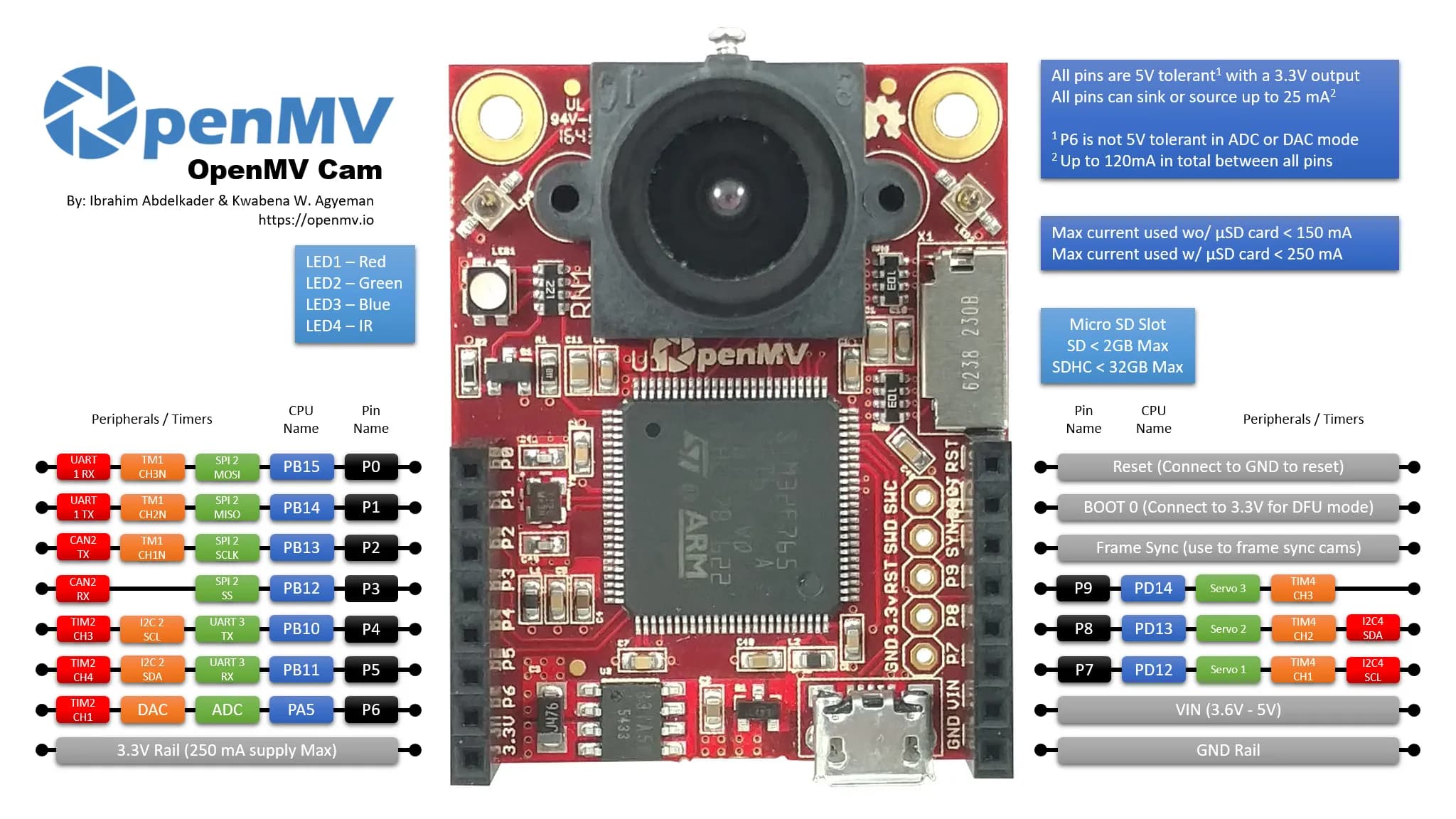 OpenMV Cam M7 Smart Vision Camera - Gallery Image 4