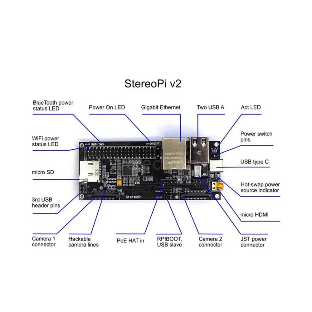 StereoPi v2 Slim - Gallery Image 2