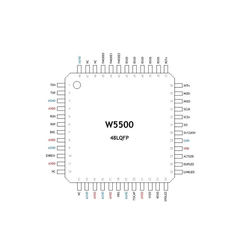 WIZnet W5500 - Gallery Image 1